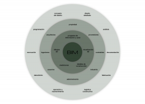 diagrama-tecnología-bim